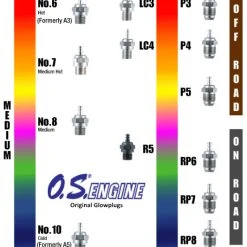 O.S. Glow Plug Turbo RP8 -Louise RC Shop OS71642080 3