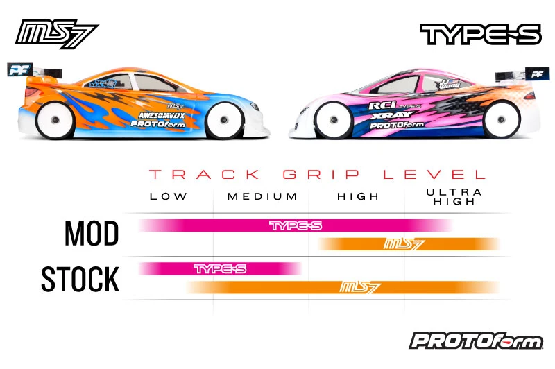 PROTOFORM Form MS7 Light Weight Body - Clear - 190mm 8 PROTOFORM Form MS7 Light Weight Body - Clear - 190mm - Image 6