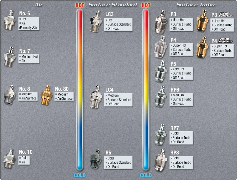 O.S. Speed RP6 Turbo Gold Medium Plug (Onroad) 3 O.S. Speed RP6 Turbo Gold Medium Plug (Onroad) - Image 2